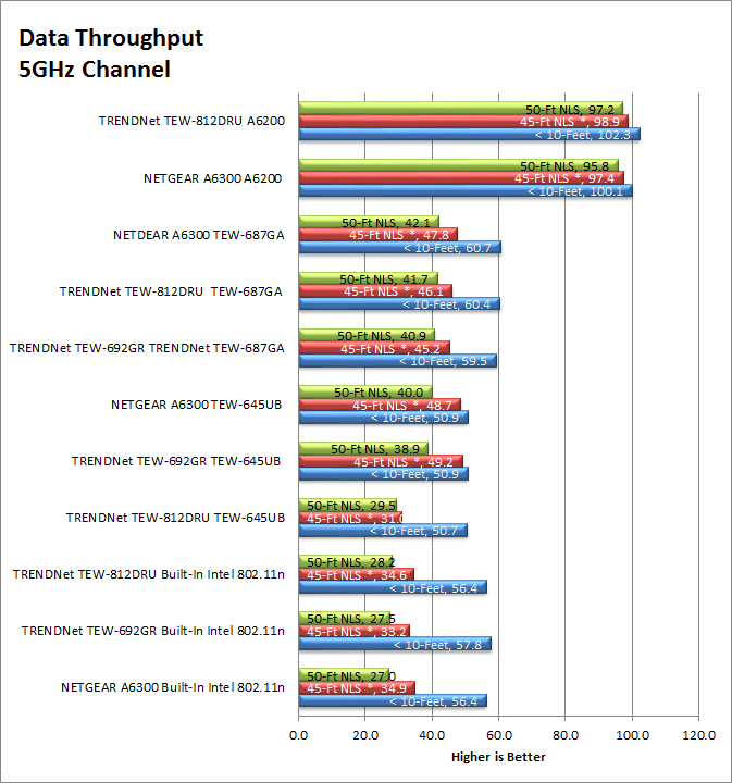 5GHz