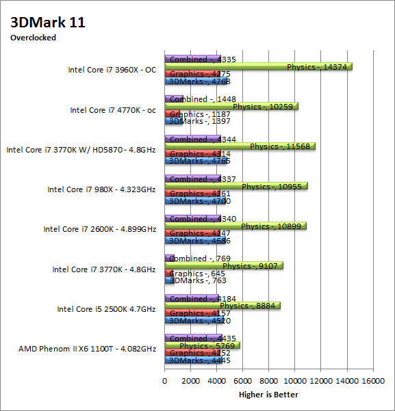 3dm11-oc