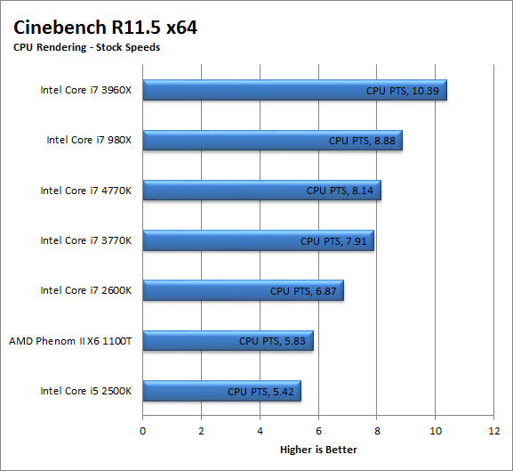 CB-CPU