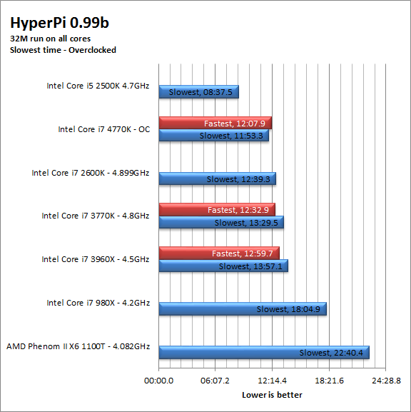 hpi-oc