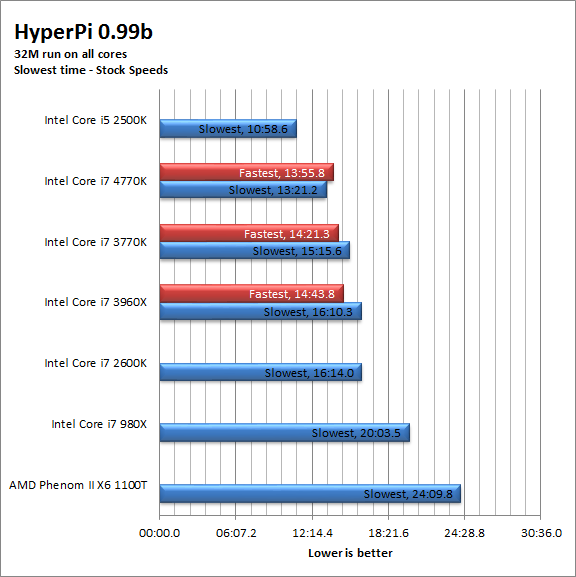 hpi