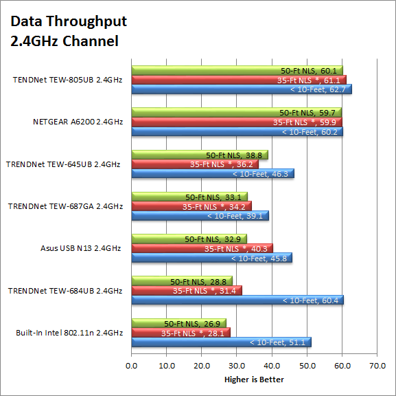 24G-perf