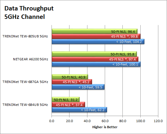 5G-perf