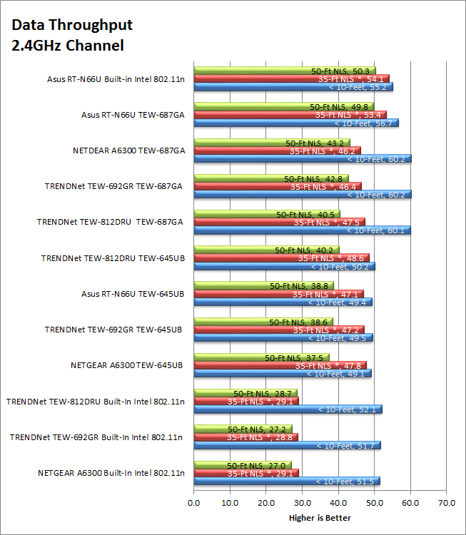 24ghz