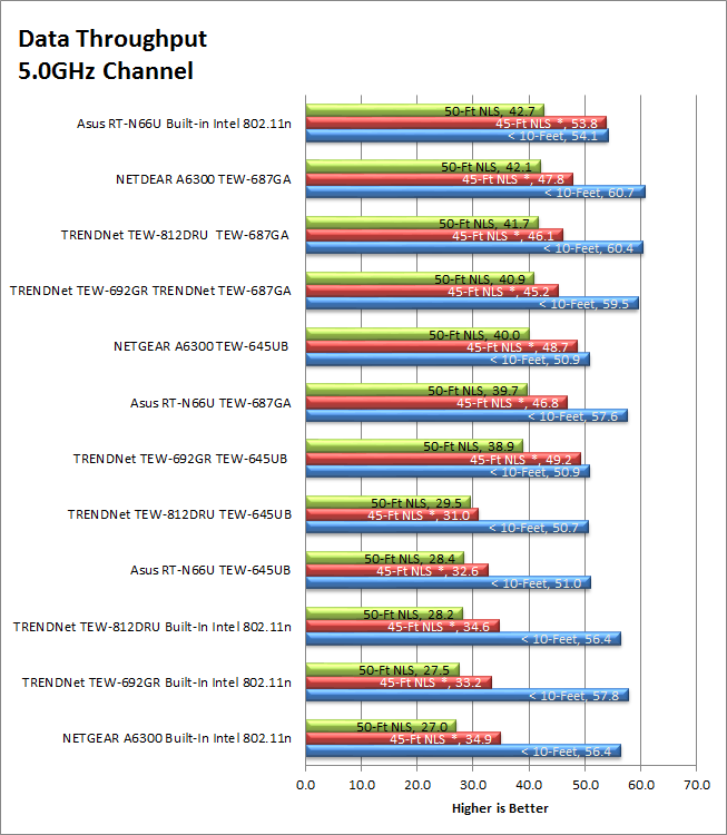 50ghz