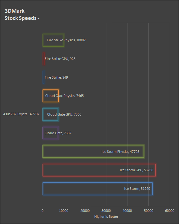 3dMark