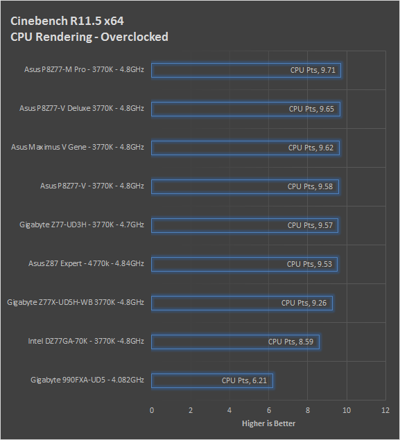 cbr115-cpu-oc