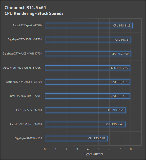 cbr115-cpu