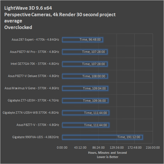 lw9-proj-oc