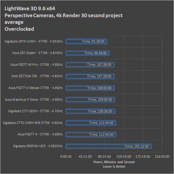 lw9-proj-oc