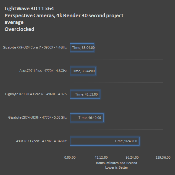 lw-proj-oc