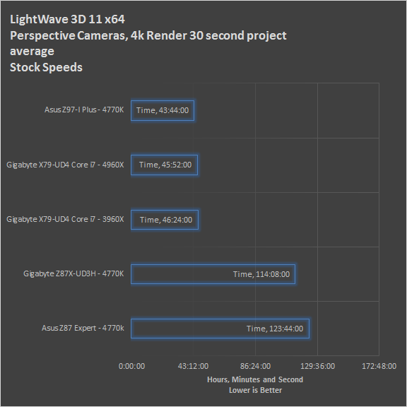 lw-proj