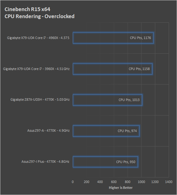 cb-cpu-oc