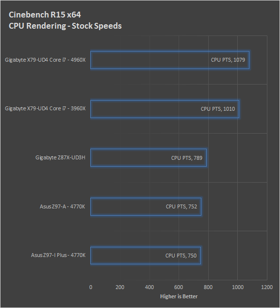 cb-cpu