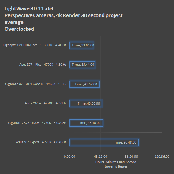 lw-proj-oc