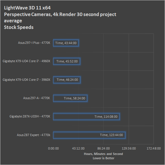 lw-proj