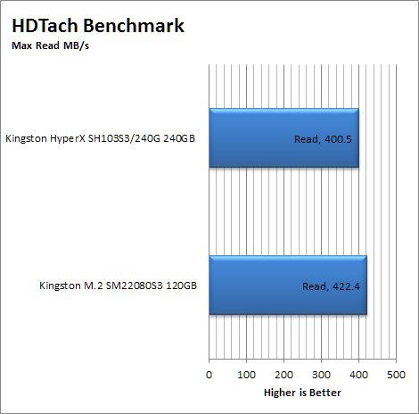 HDTach