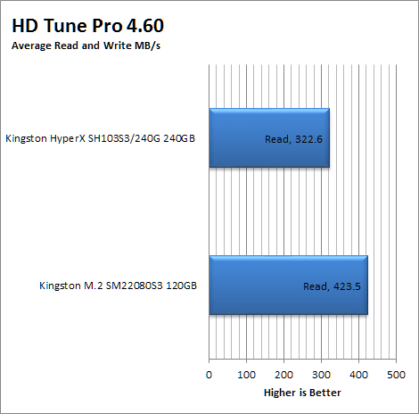 HDTune