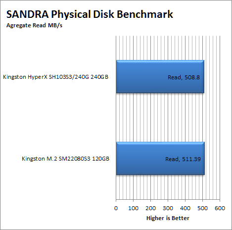 Sandra-graph