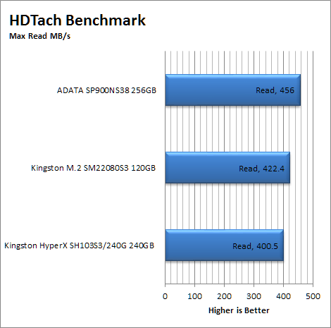 HDTach