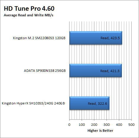 HDTune