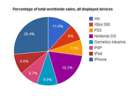 alldevices