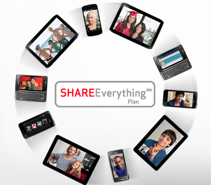 shareeverything