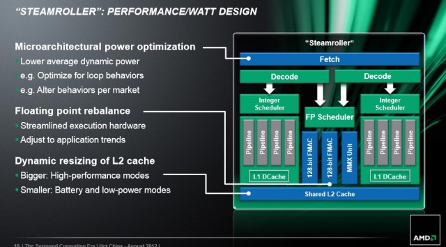 AMD Steamroller CPU Design-640x354