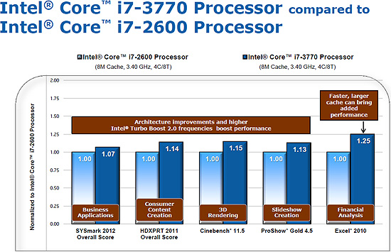 intel_ivy_bridge_performance_1