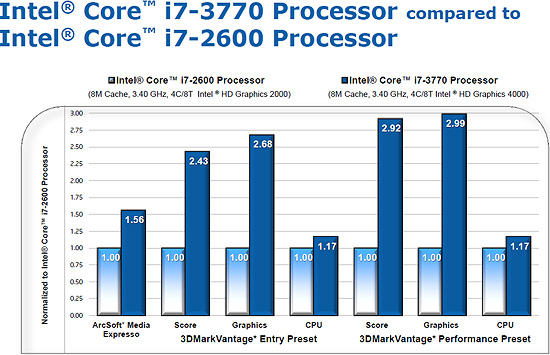 intel_ivy_bridge_performance_2