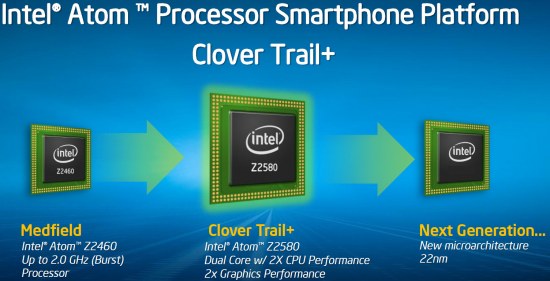 Intel 22nm SoC