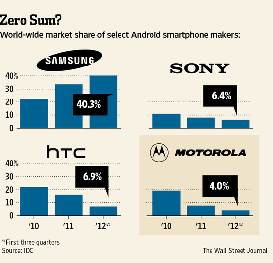 wsj stats