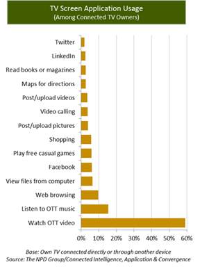 stats