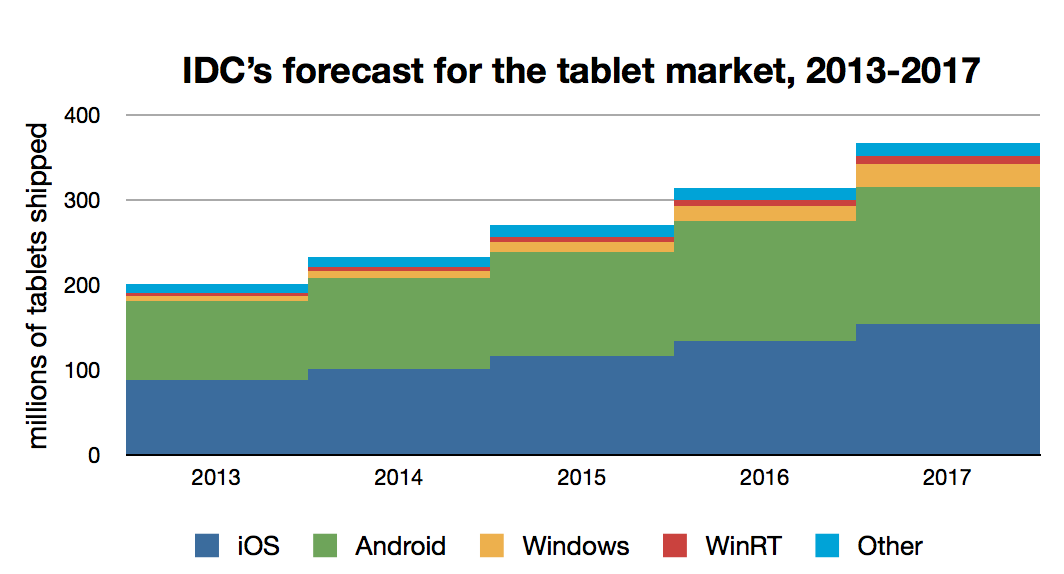 apple-chart