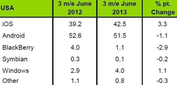 chart2