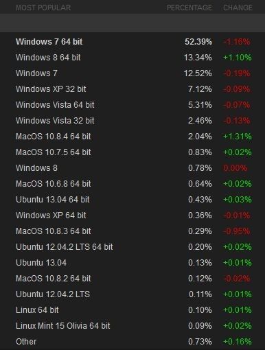 chart-win8-steam