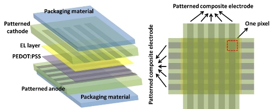 OLED-Design-prv