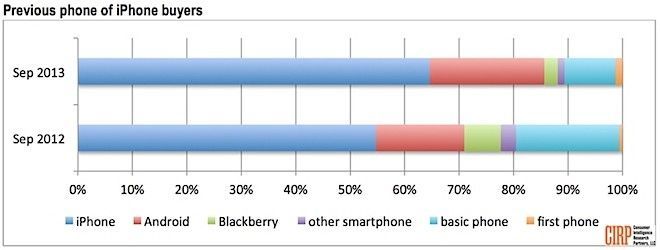 chart2