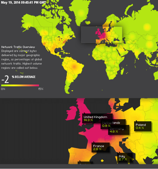 akamai web monitor