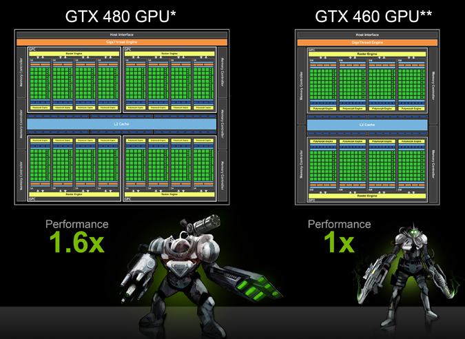 GTX400_Series_BlockDiagram